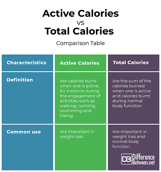 benefits of being active