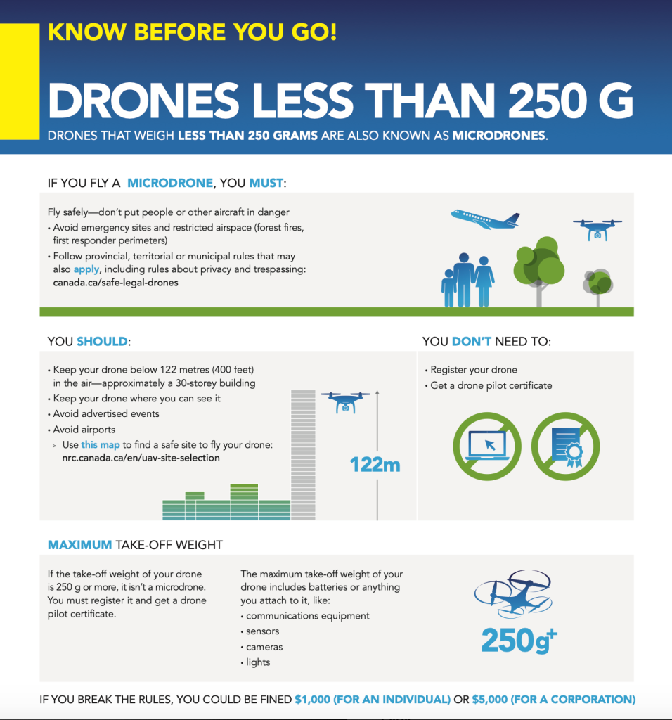 drones in ukraine conflict