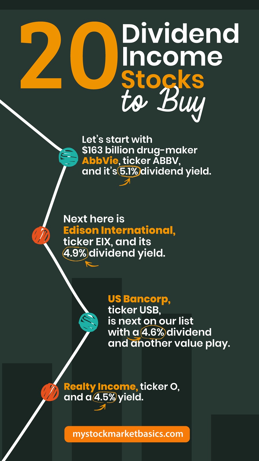 How to Real Estate Invest
