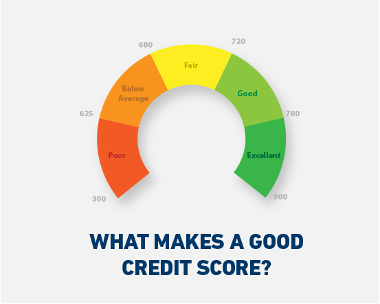 check credit score
