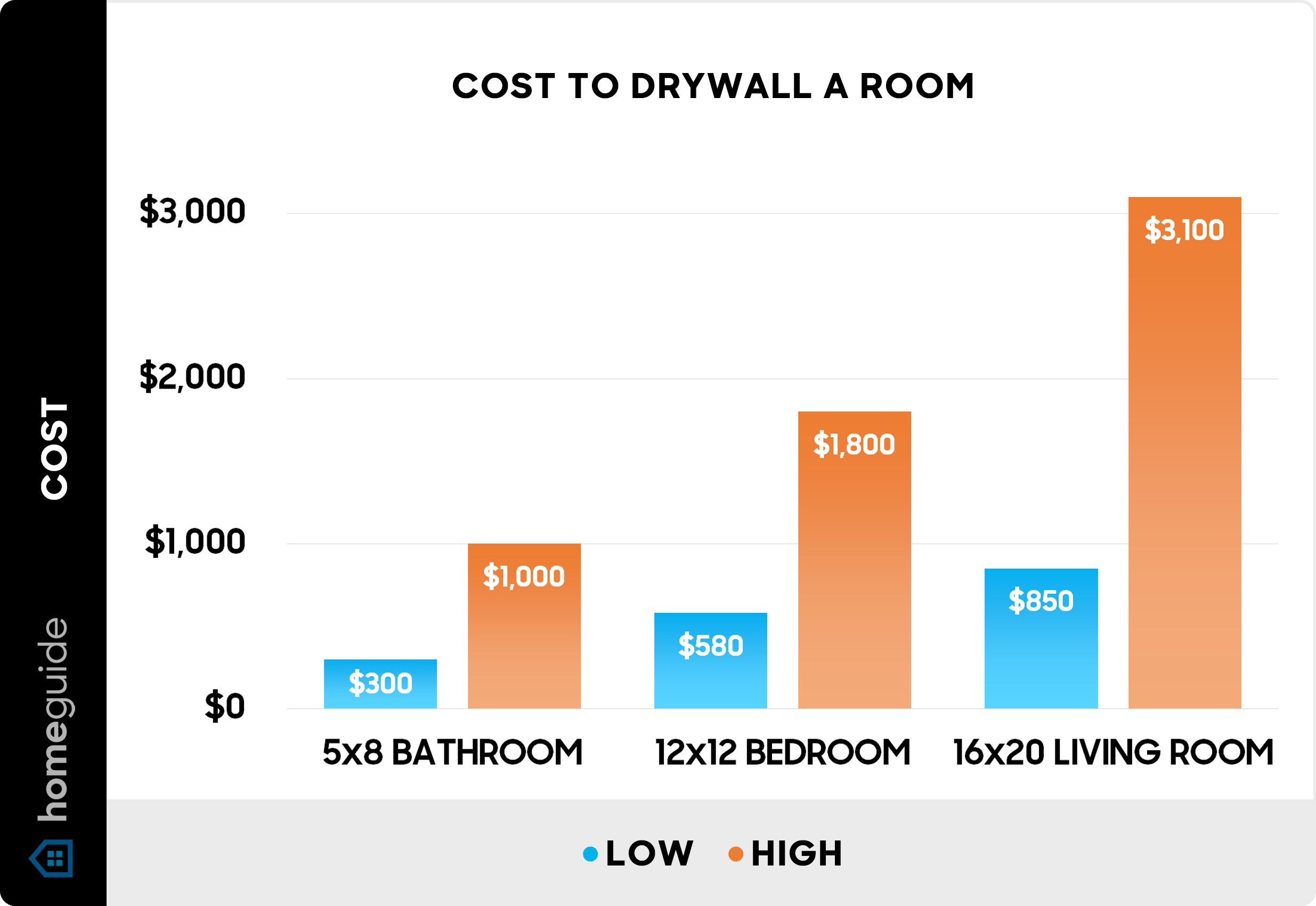 gypsum board ceiling price