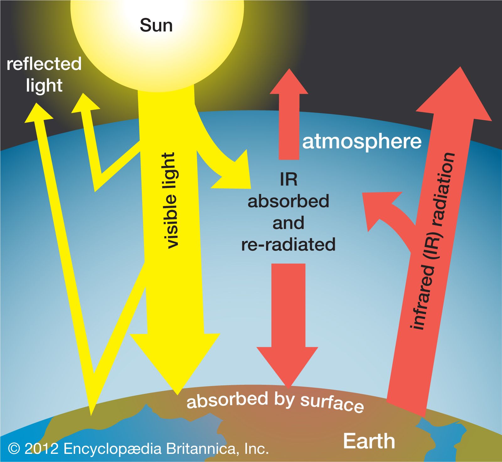 nature climate change