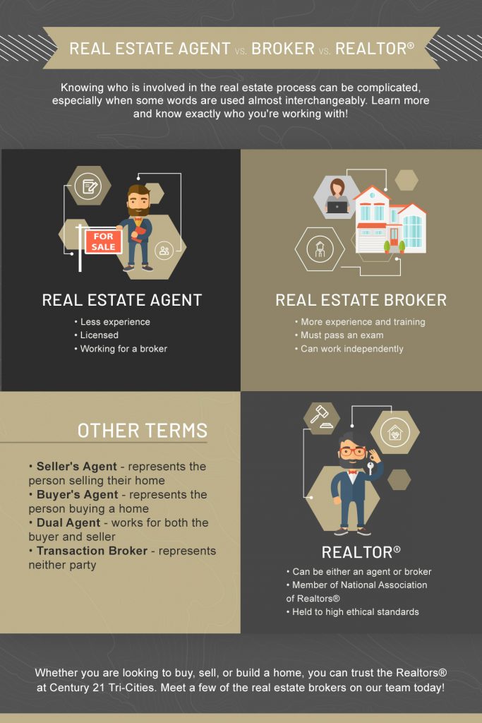 How to find a Buyer''s Agent
