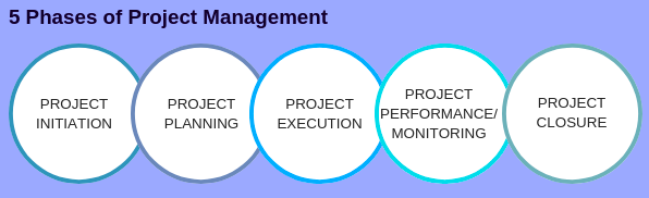 management consulting services