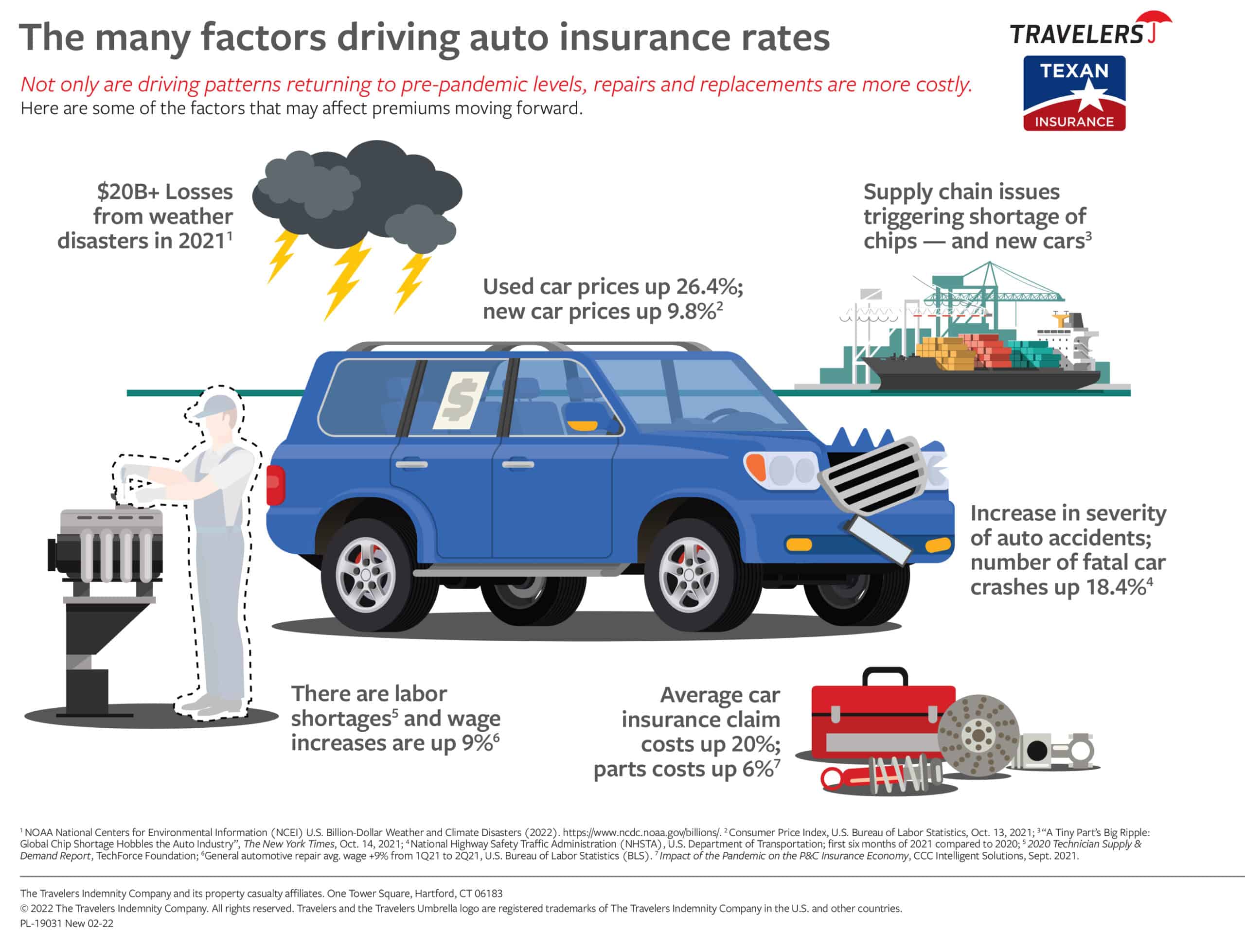 insurance for car