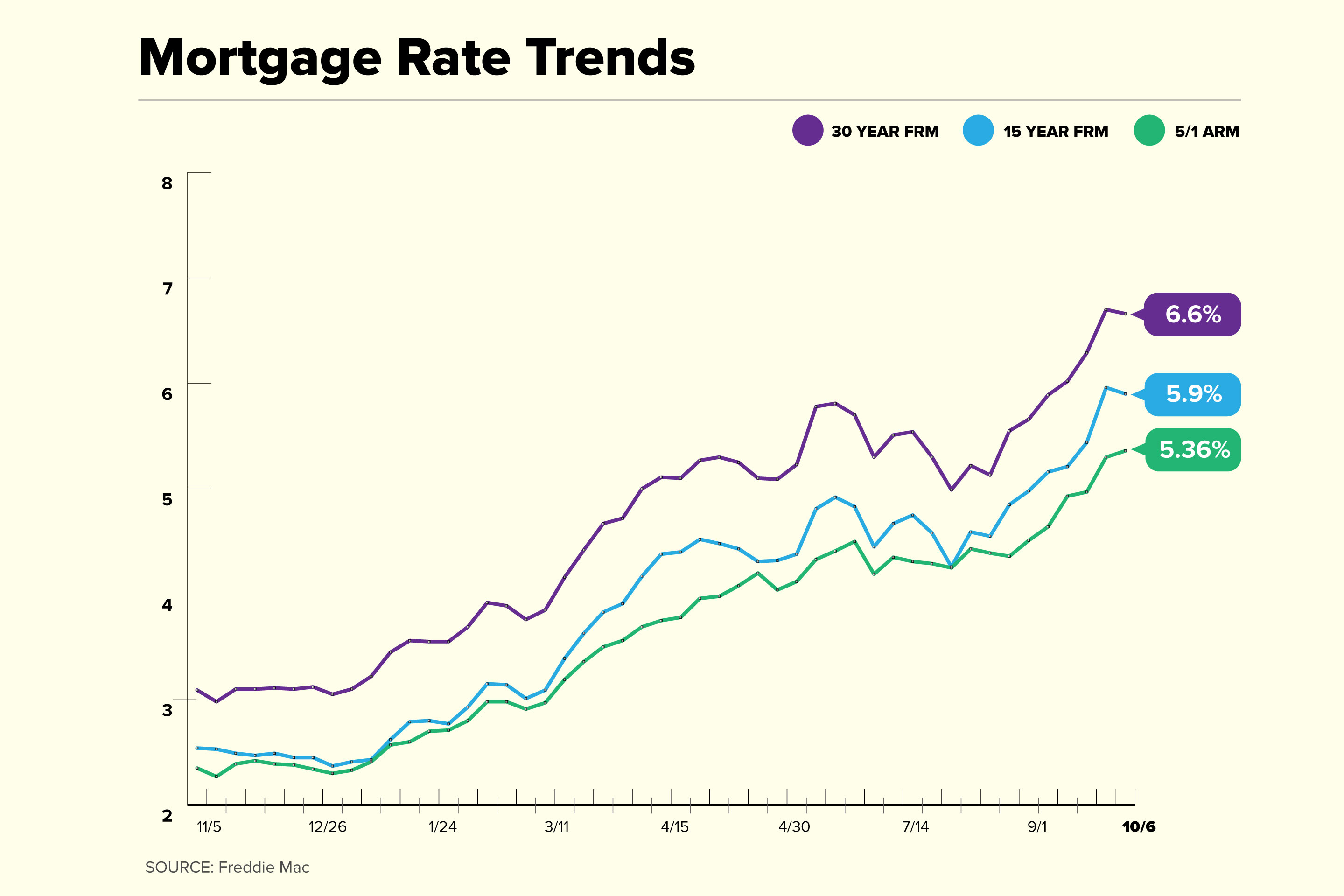 loans on mortgage