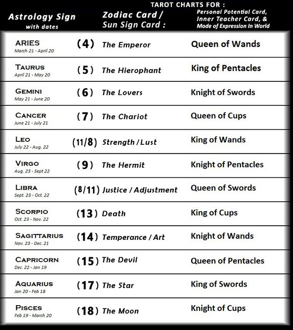 tarot cards meanings list printable