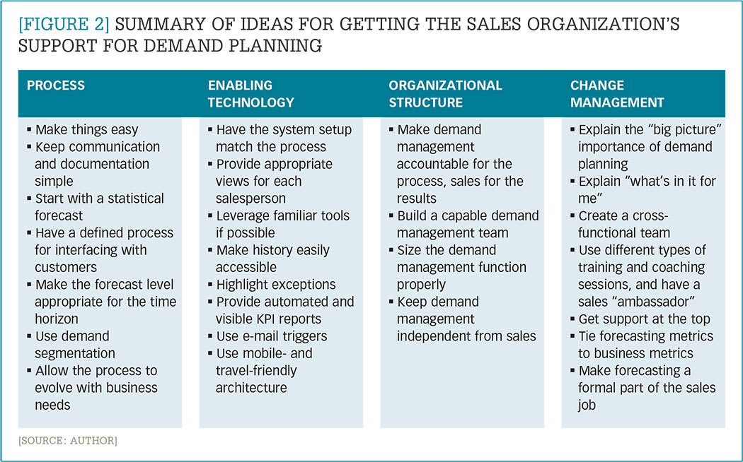 management skills list