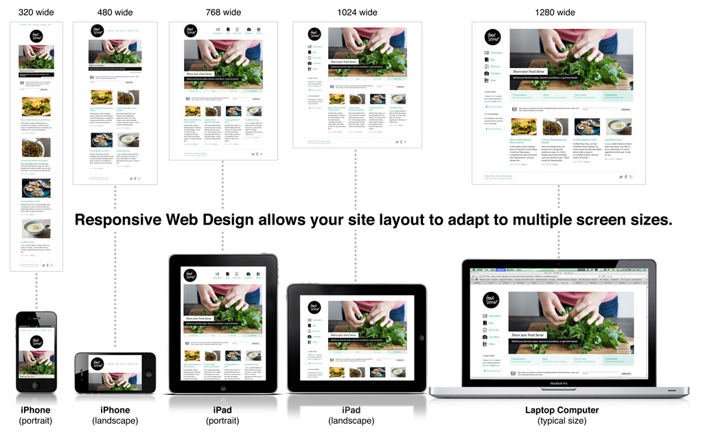 design web pages