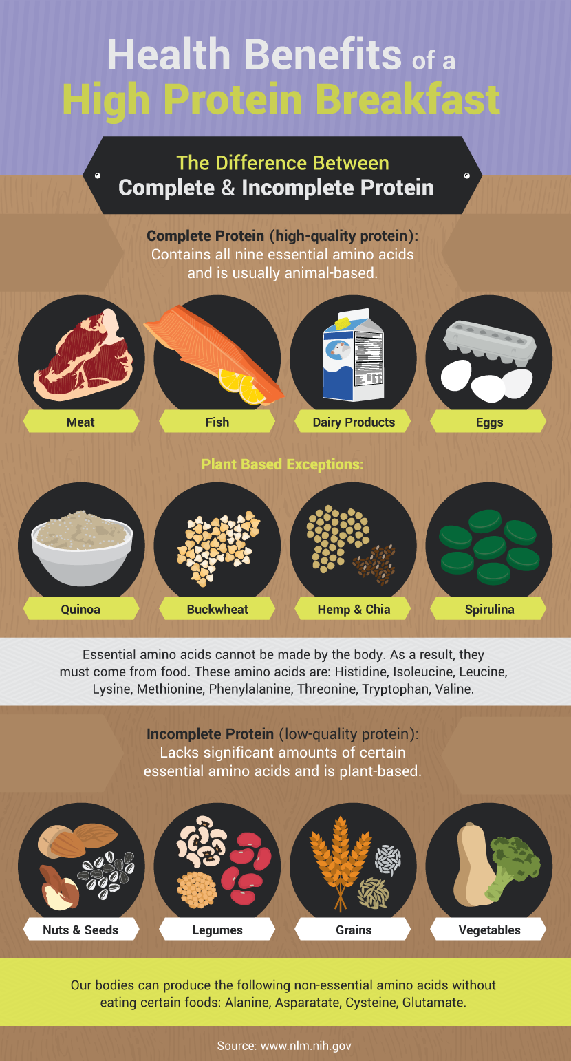 What is Fibre?
