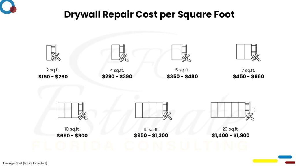 drywall repair kit ace hardware