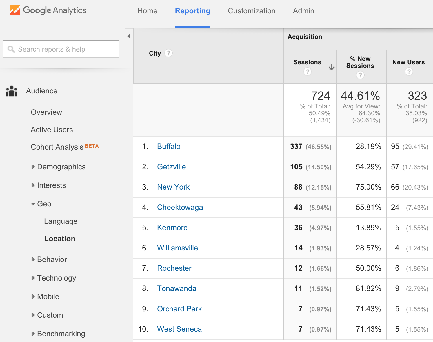 content marketing strategy steps