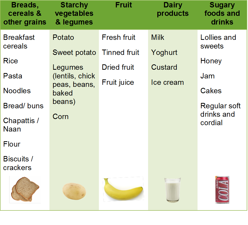 The Importance of Weight Loss Portion control
