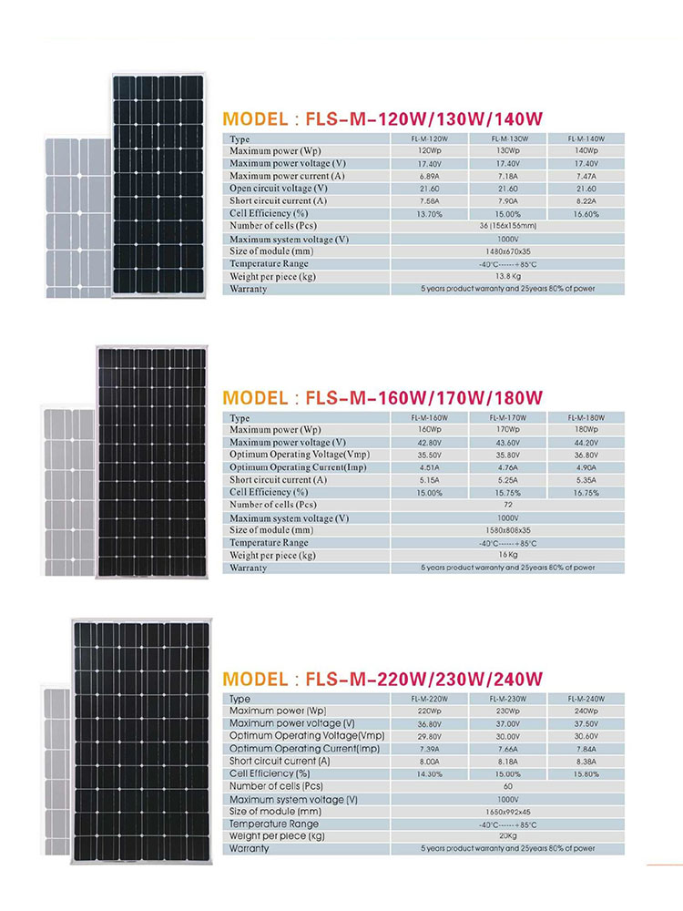 3kw-solar-panels-how-much-electricity-can-a-3-kw-solar-system-produce