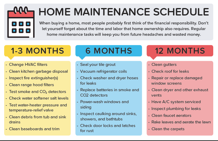 maintenance skills checklist