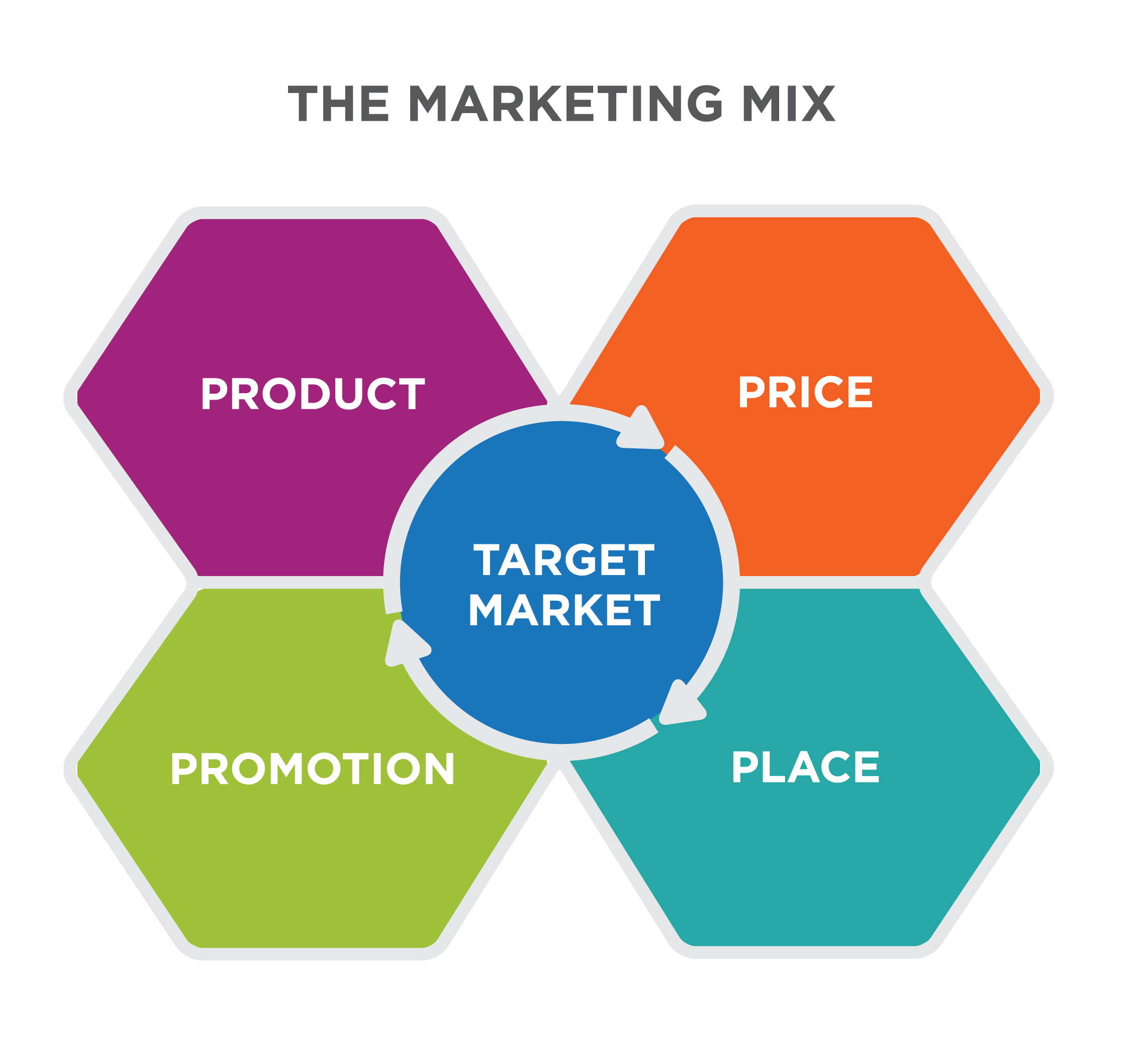 b2b content marketing strategy