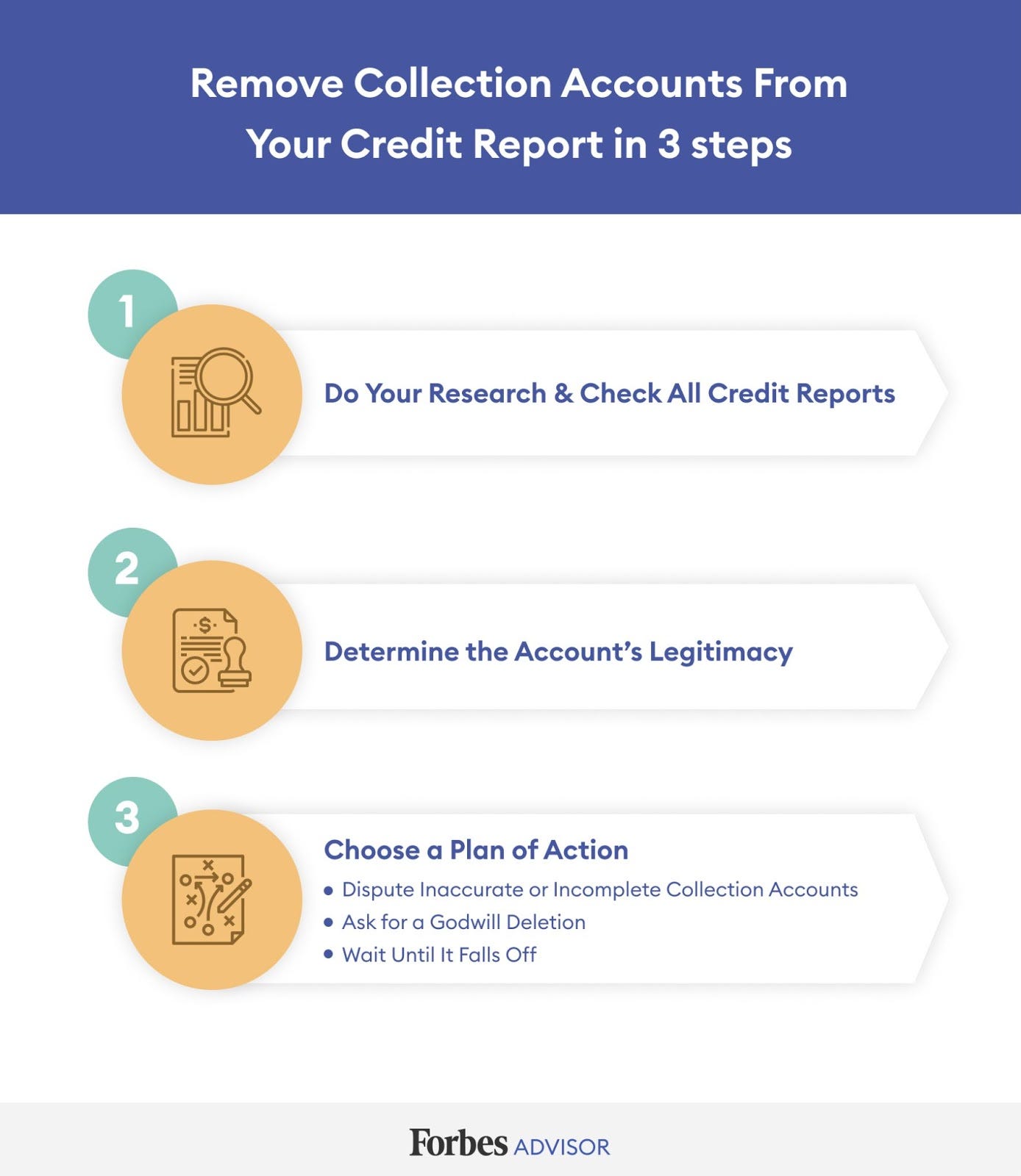 credit repair tips free