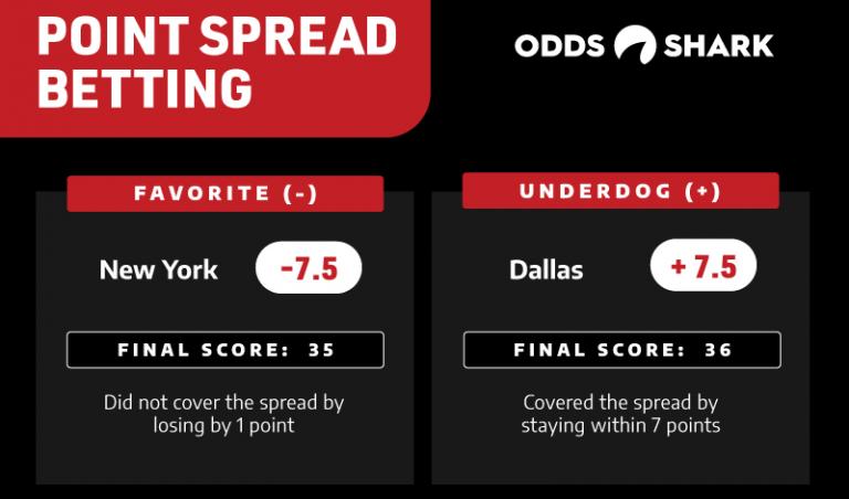 understanding sports betting