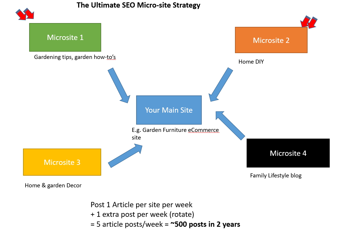 Startup Marketing Strategy. How to Market Your Product.
