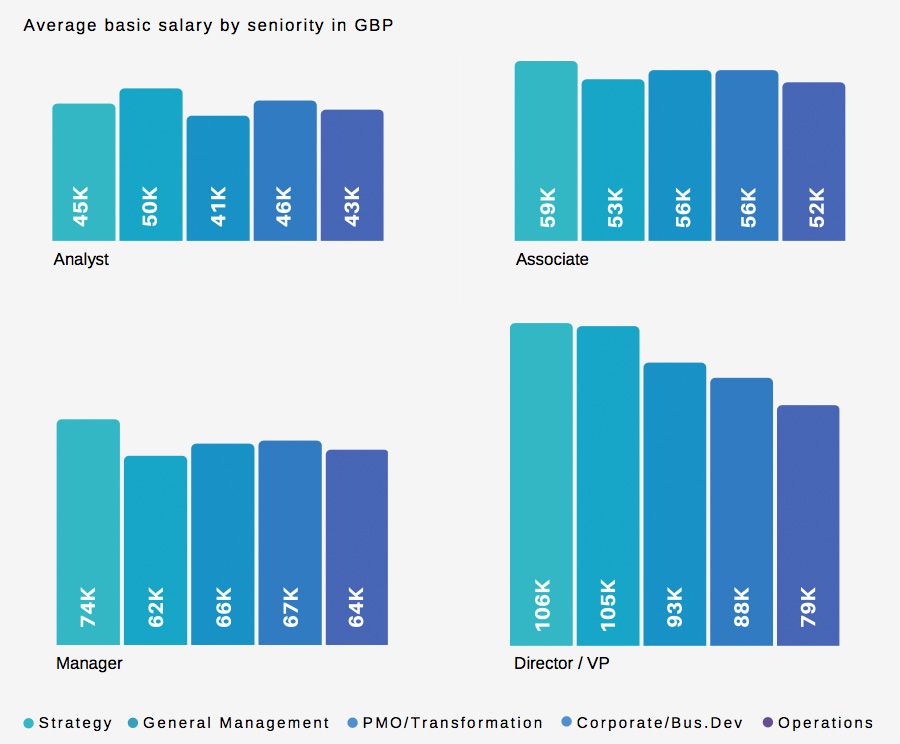 consulting firms ranking