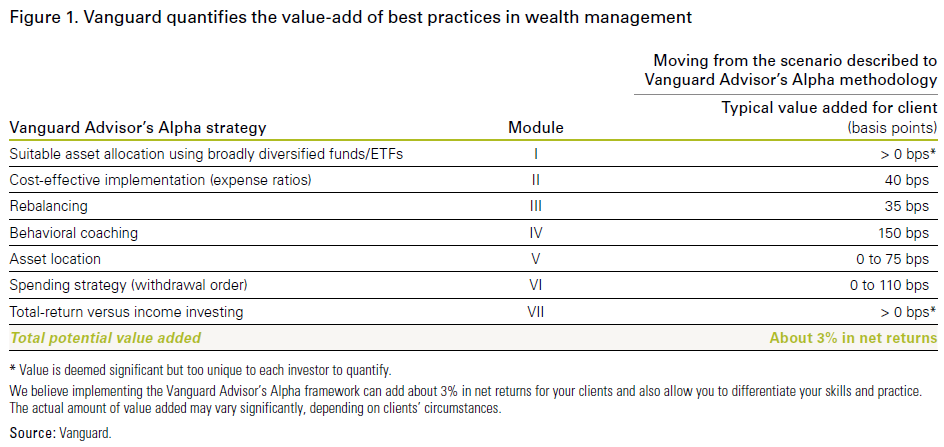 financial advisers