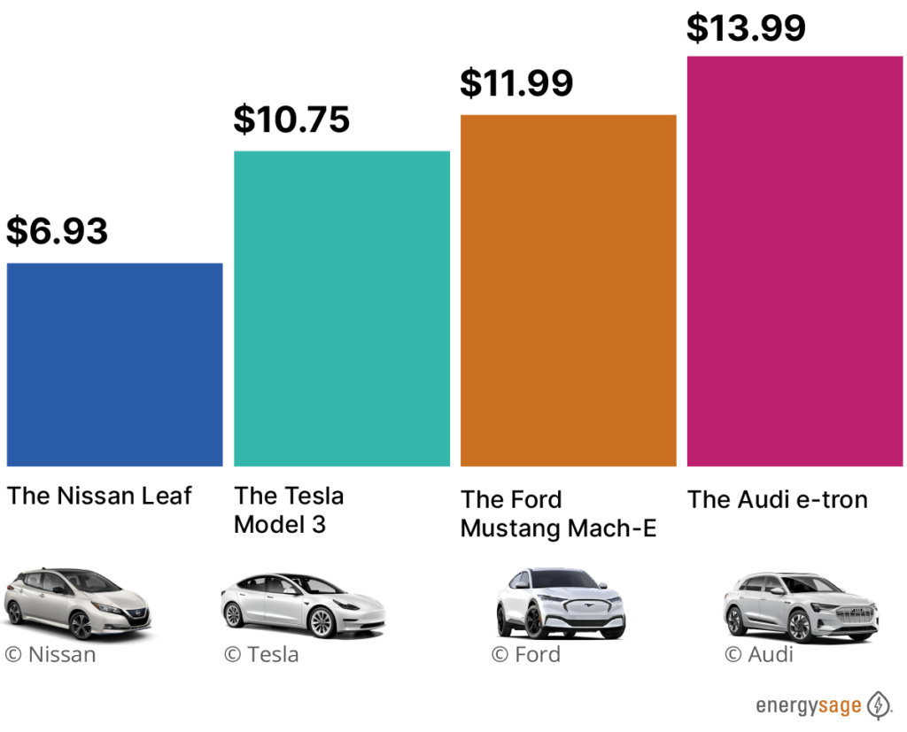 salvage electric cars for sale